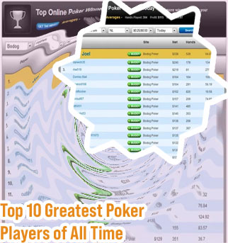 Most popular poker players