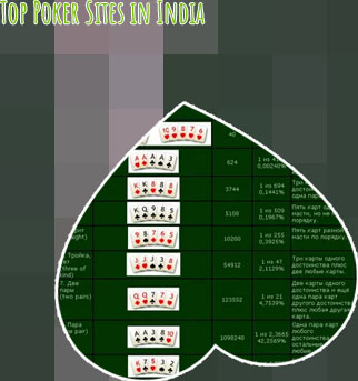 Pay poker sites